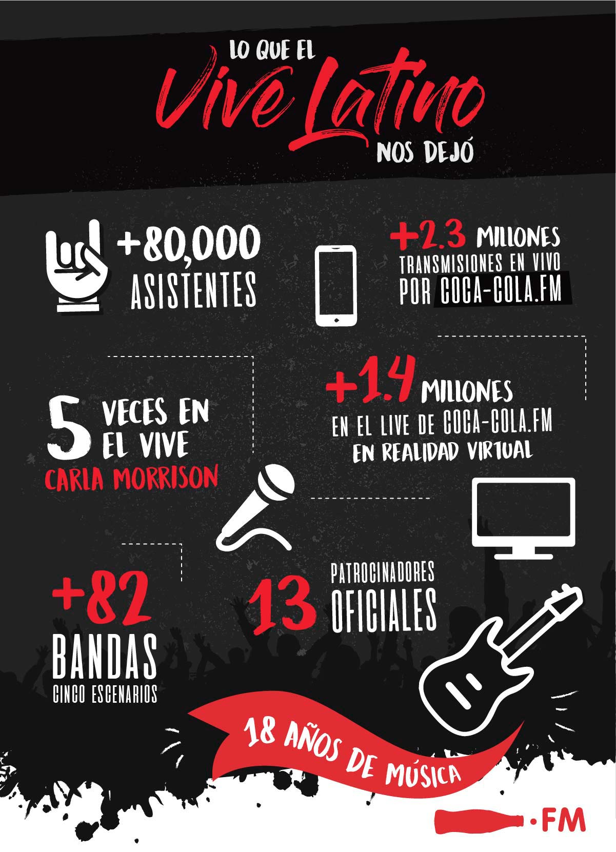 infografiav2