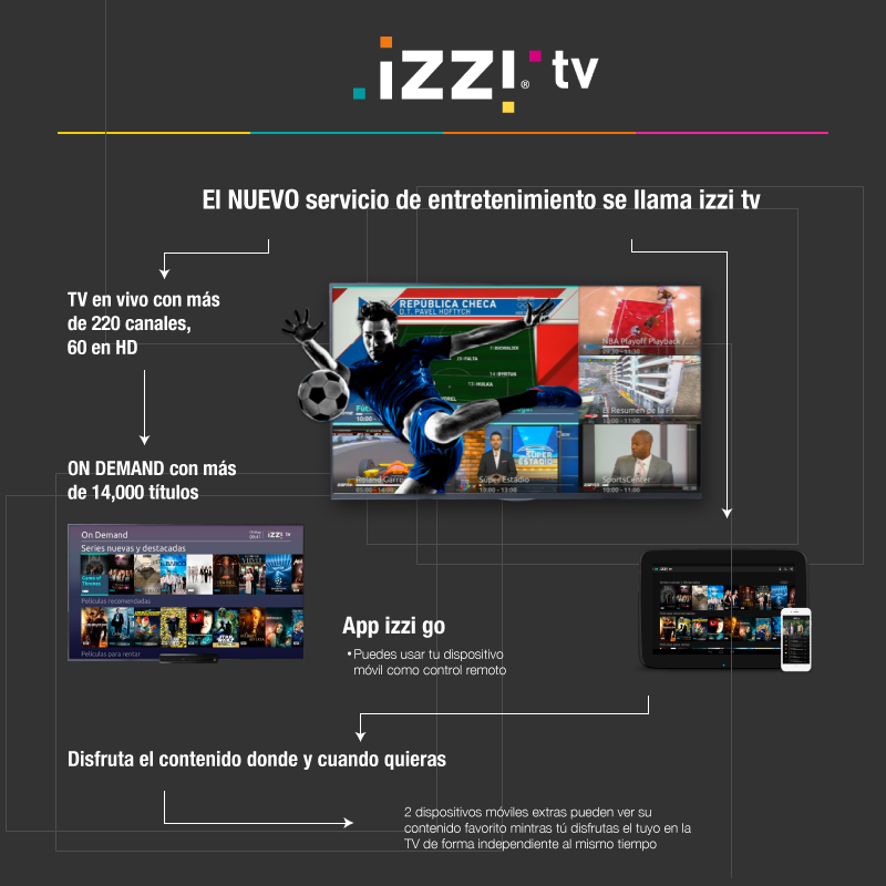infoizzi-1