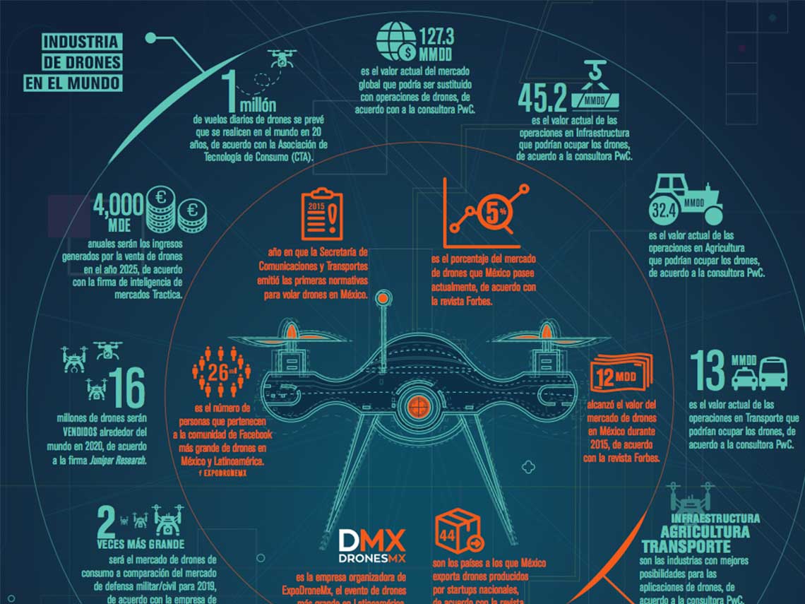ExpoDroneMx 2016 