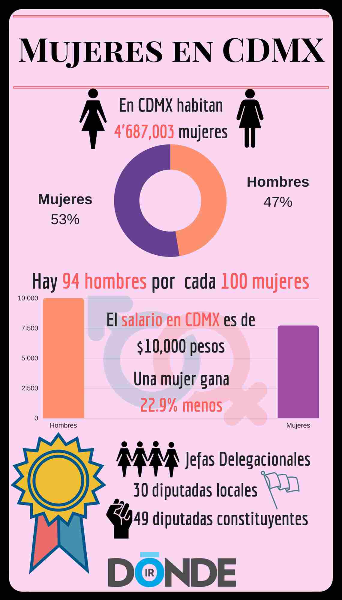 Día de la Mujer en CDMX