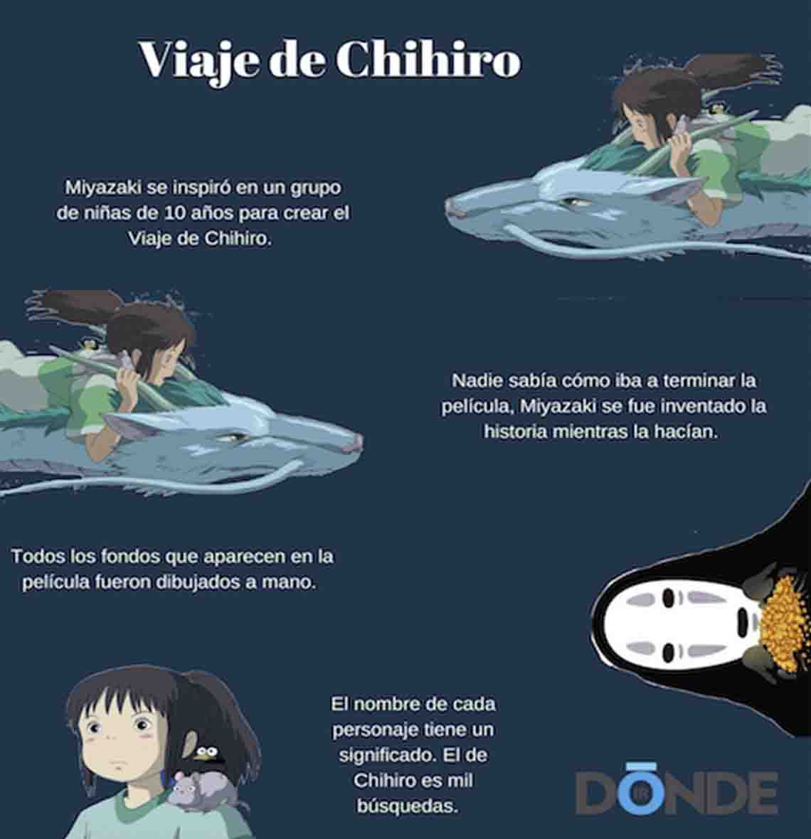 Viaje de Chihiro musicalizado con piano en el Teatro Ángela Peralta 2