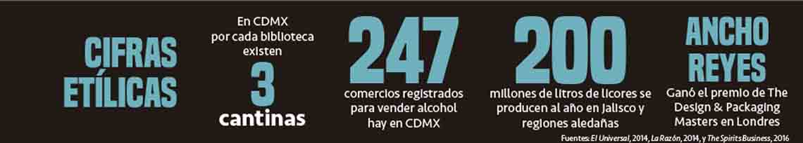 mixologia con tragos mexicanos en cdmx 03