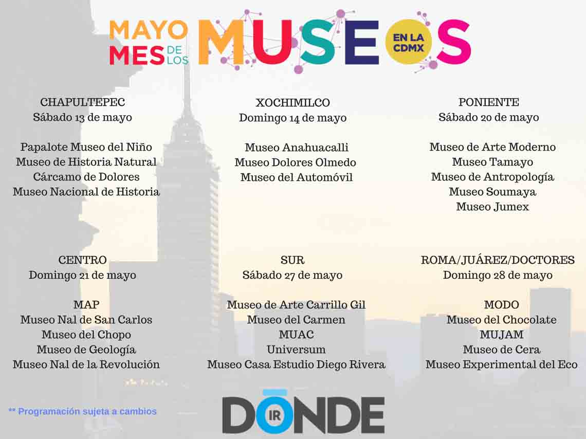 Mes de los museos en CDMX