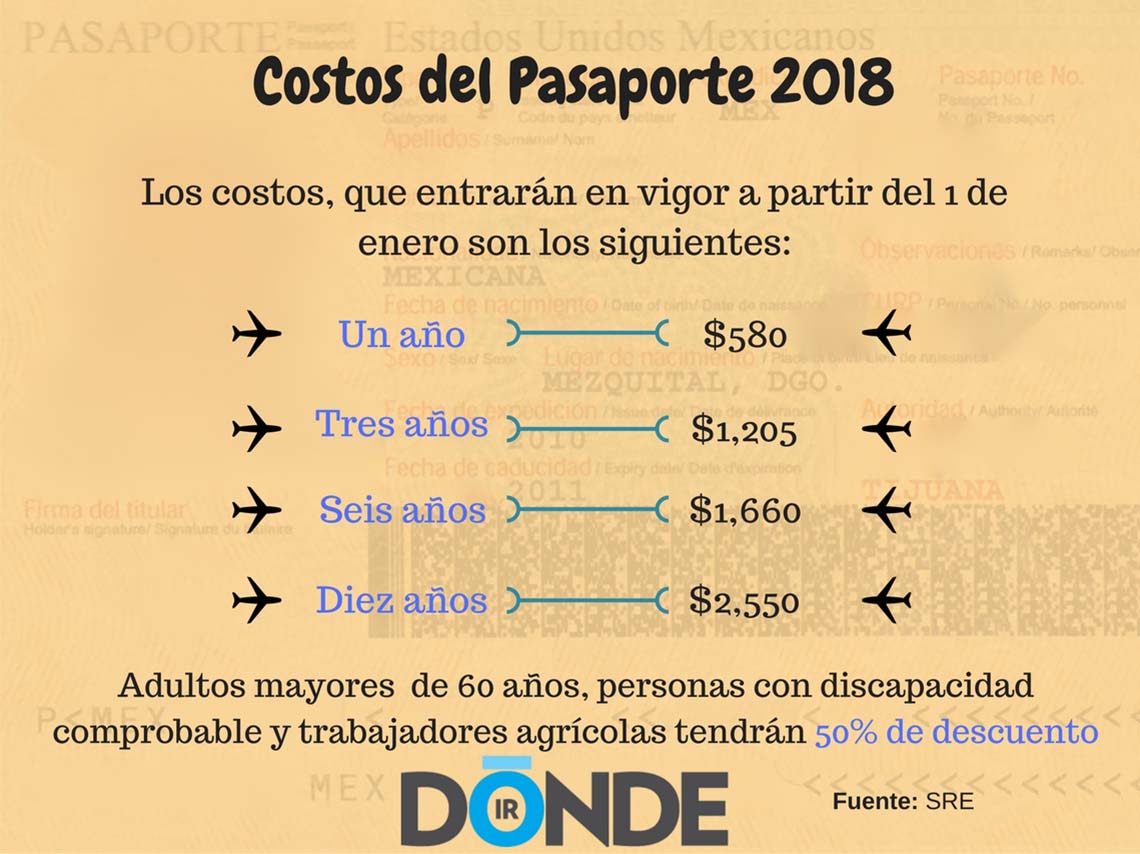 costos del pasaporte y visa en 2018