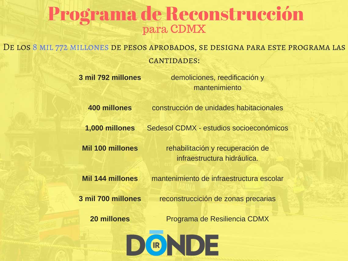 Programa de reconstrucción para CDMX