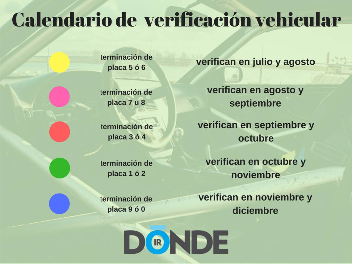 Verificentros en CDMX