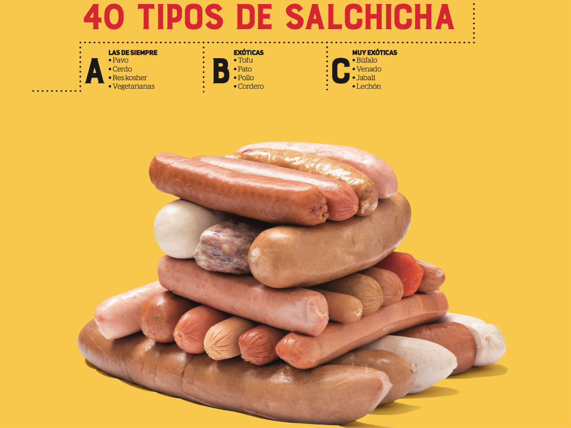 Tipos de salchicha en Burgerama