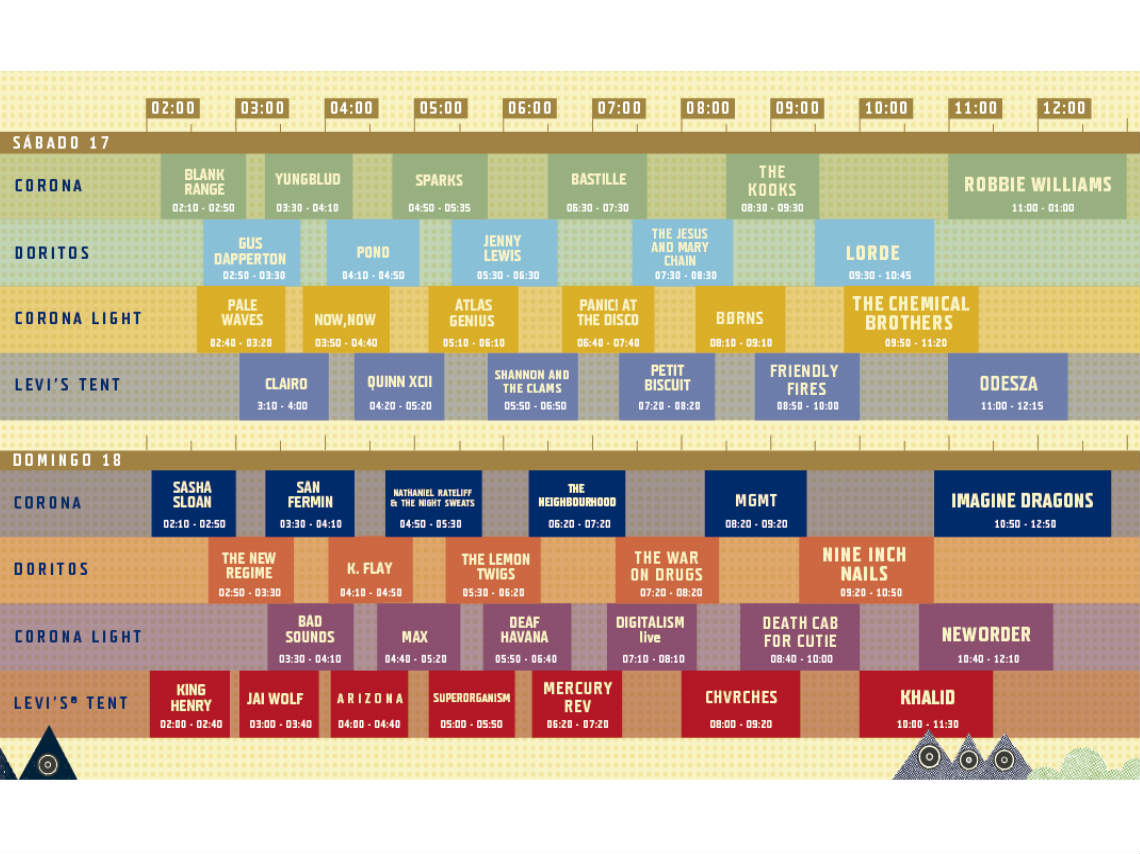 Corona Capital 2018: horarios