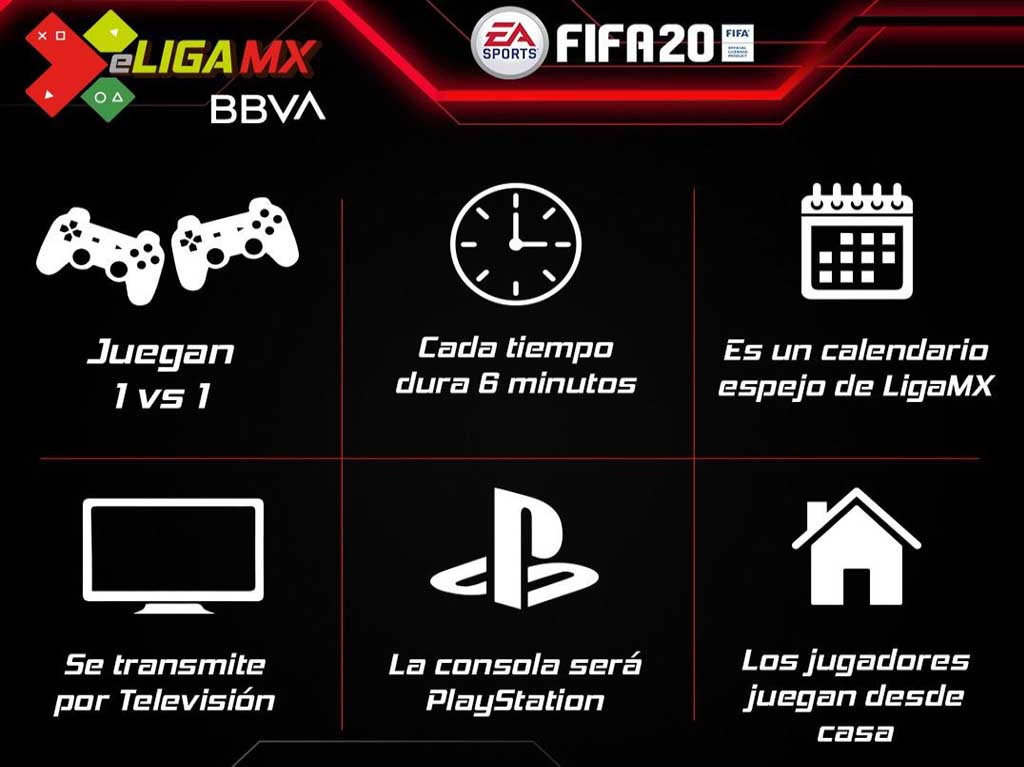 La LIGA MX jugará el torneo Clausura de forma virtual en FIFA 20 1