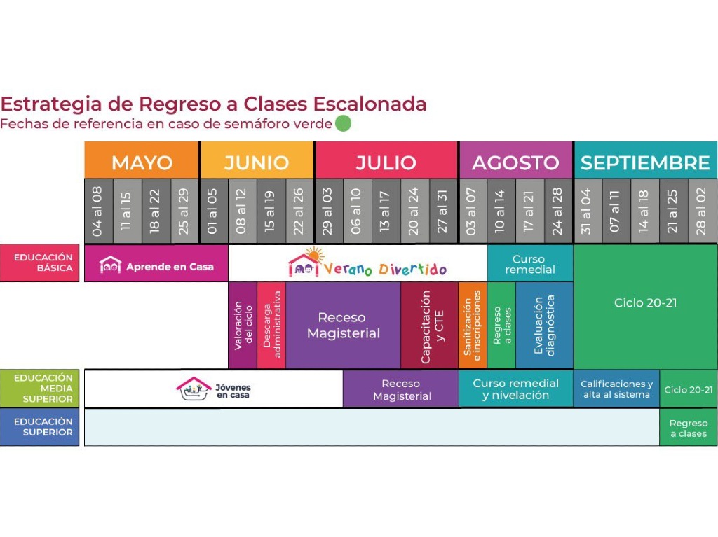 Calendario del plan de regreso a clases presentado por la SEP