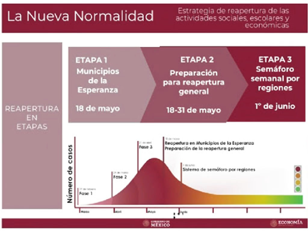 Plan Nueva Normalidad: así funciona el semáforo epidemiológico en CDMX 1