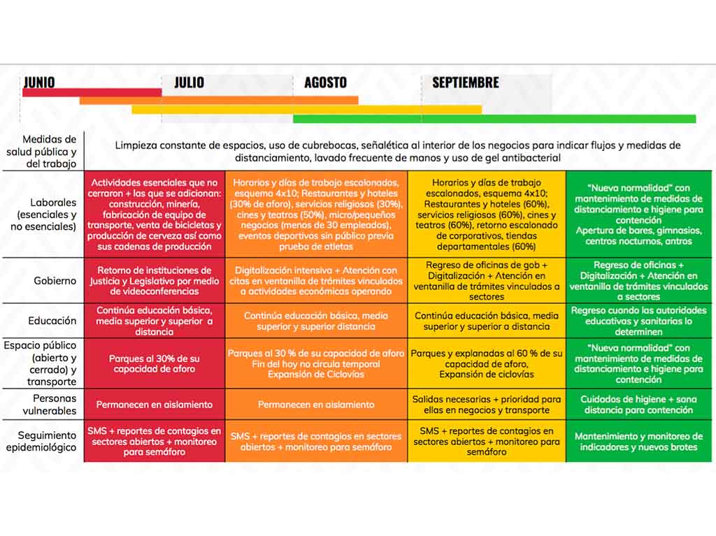 Inicia el 15 de junio transición a semáforo naranja en CDMX 1