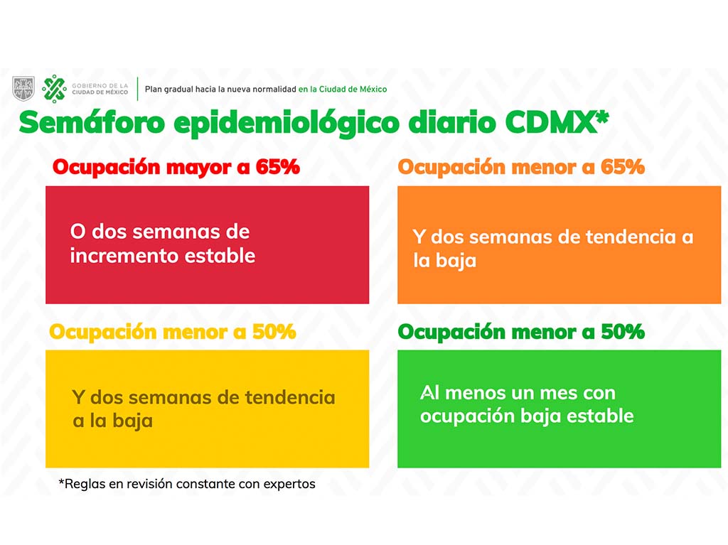 Semáforo epidemiológico