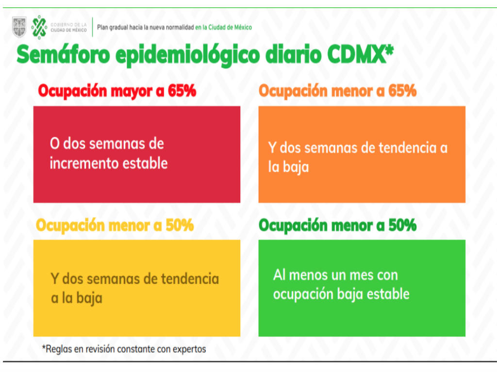 semaforo epidemiologico en cdmx