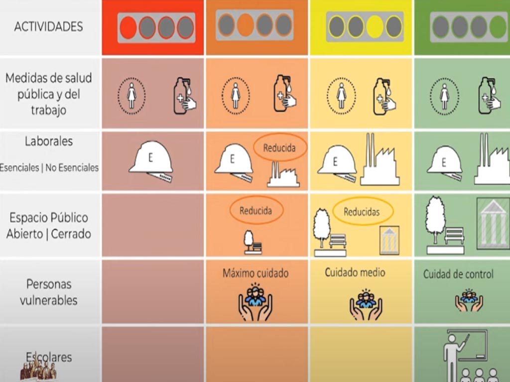 semaforo plan de nueva normalidad reapertura