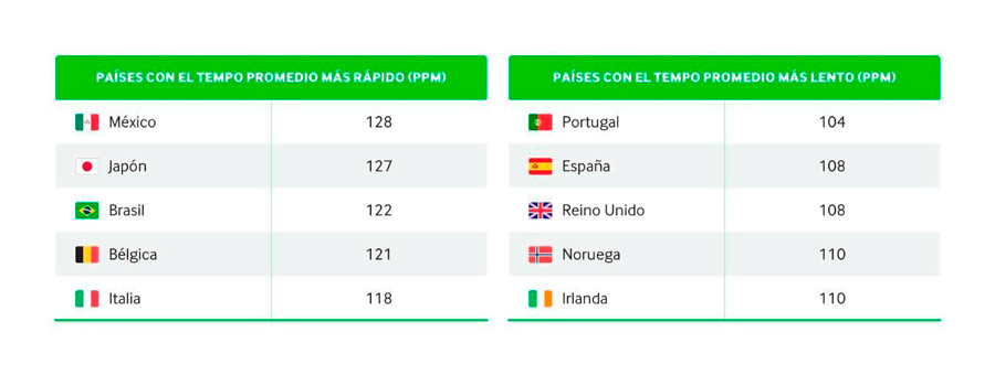 ¿Cuál es la fórmula perfecta para conseguir una canción de éxito?