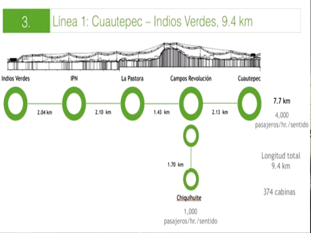 cablebus-cdmx-linea-1