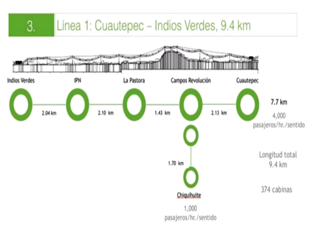 recorrido en cdmx