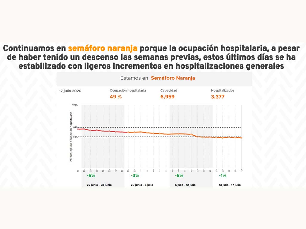 Semáforo naranja