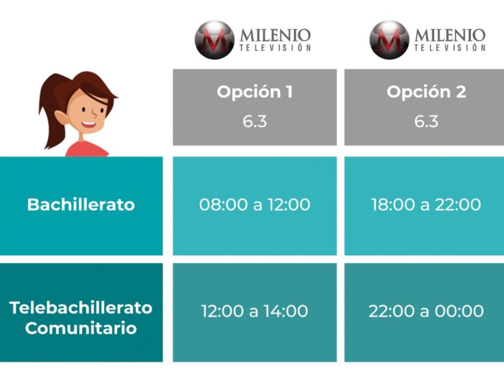 Horarios de clases de bachillerato, Aprende en Casa 2