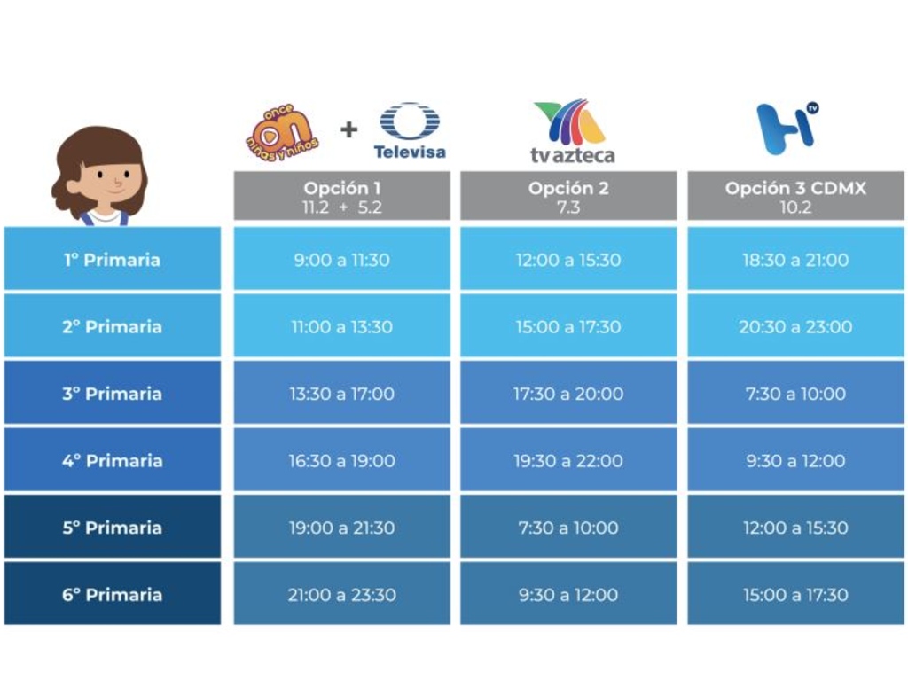 Horarios de clases de primaria para Aprende en Casa 2