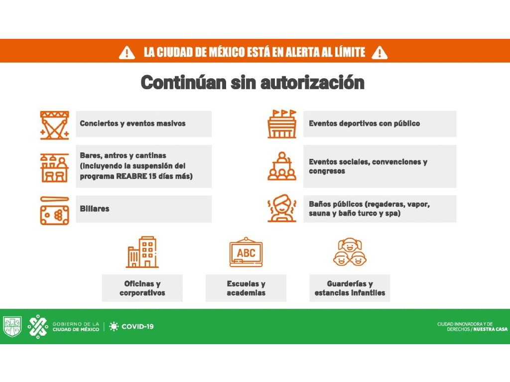 Actividades y comercios sin autorización en CDMX