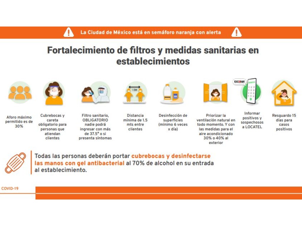 Filtros y medidas sanitarias para espacios cerrados