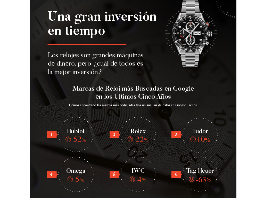 ¡Estos son los relojes de las estrellas!