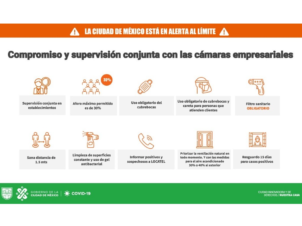 Supervisión de restaurantes en conjunto con las camaras