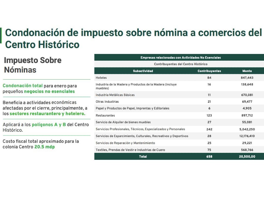 Apoyos emergentes por semáforo rojo en Ciudad de México: Condonación de impuesto sobre la nómina