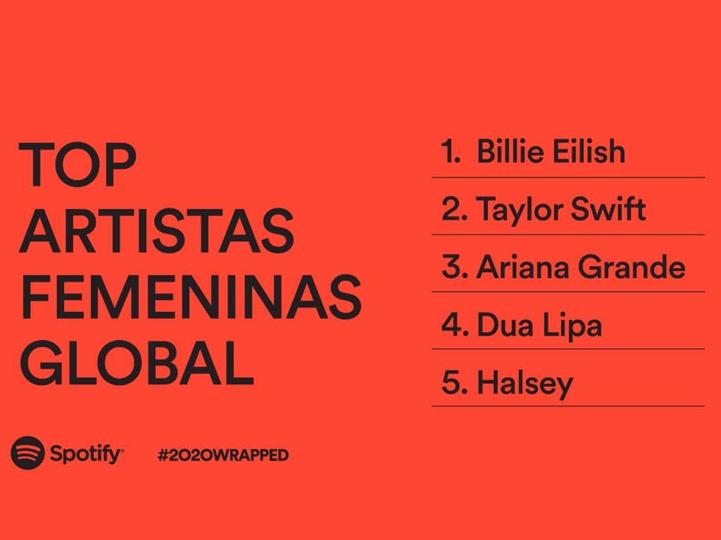 Artistas mujeres más escuchadas del 2020 en Spotify