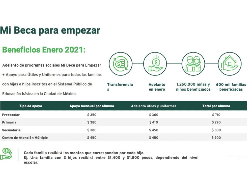 Beneficios de Mi Beca para Empezar en enero 2021