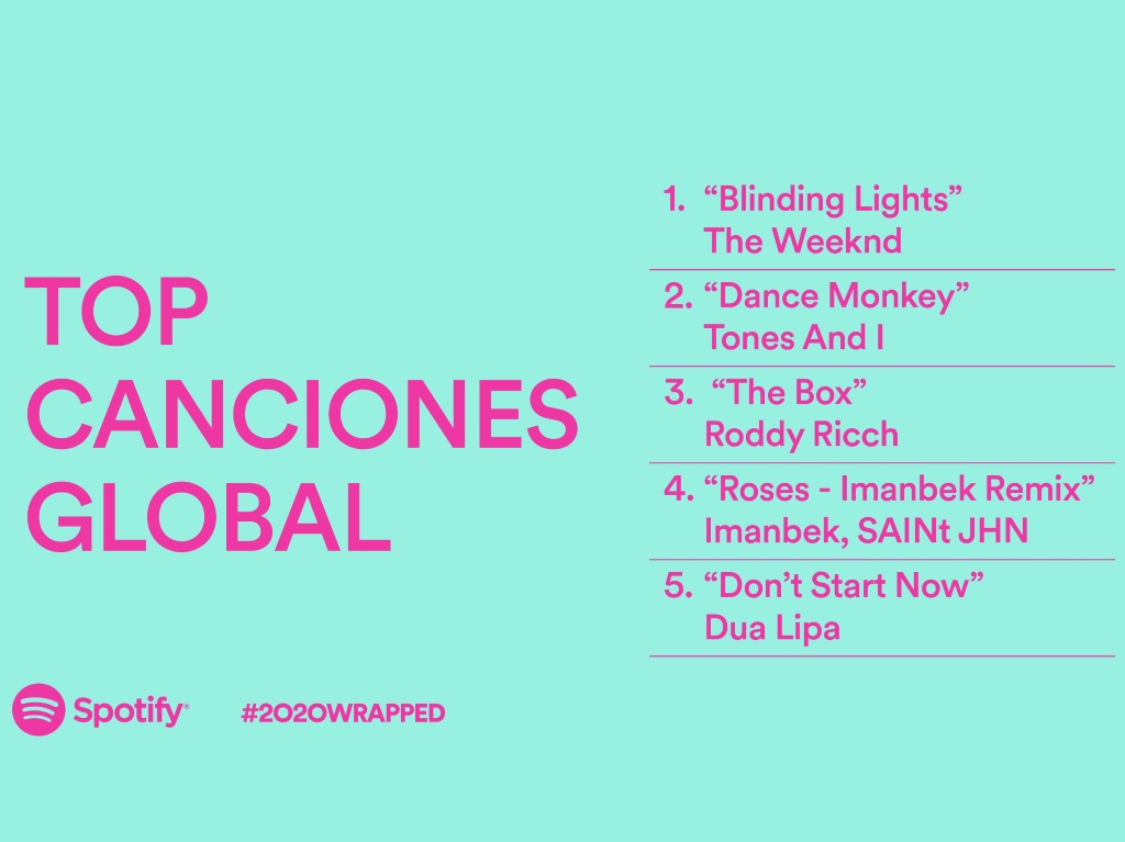 Canciones más escuchadas del 2020 en Spotify