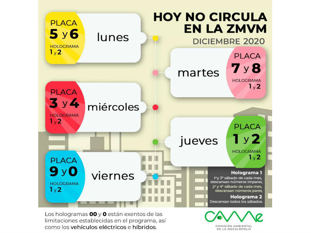 hoy no circula