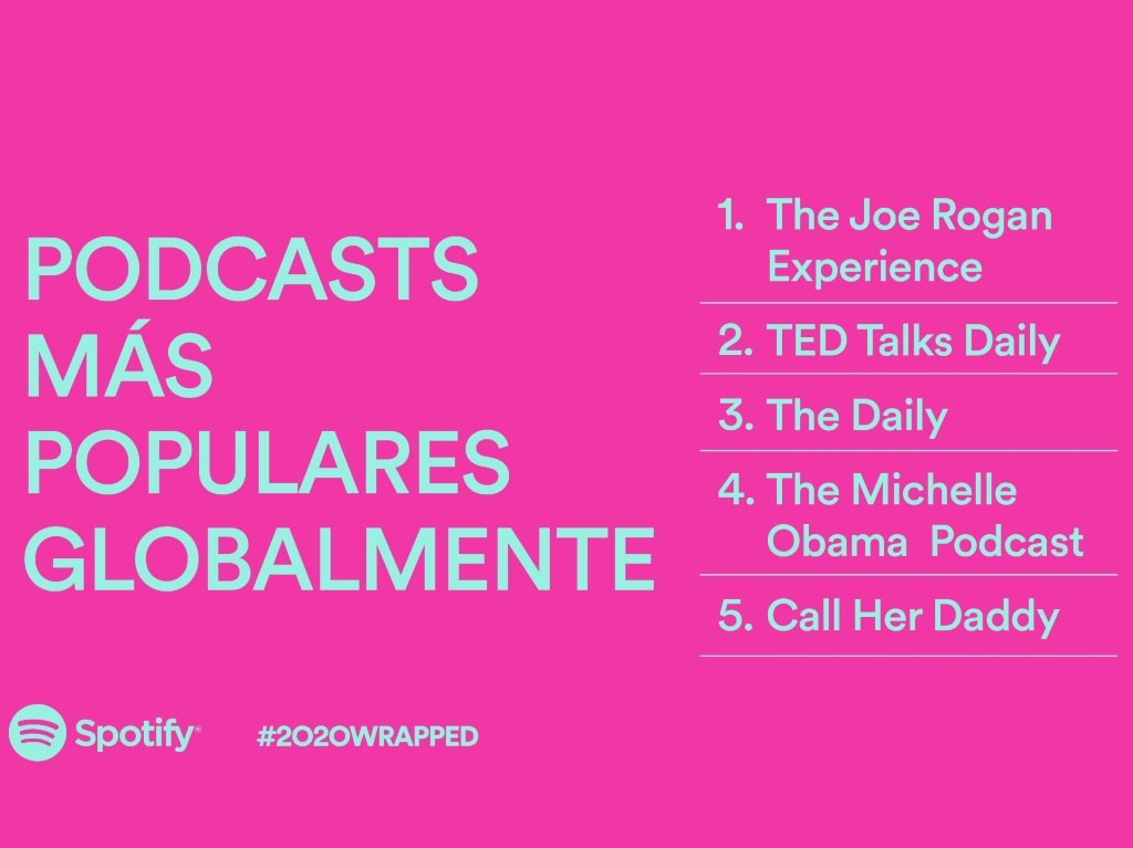Podcasts más escuchados del 2020 en Spotify