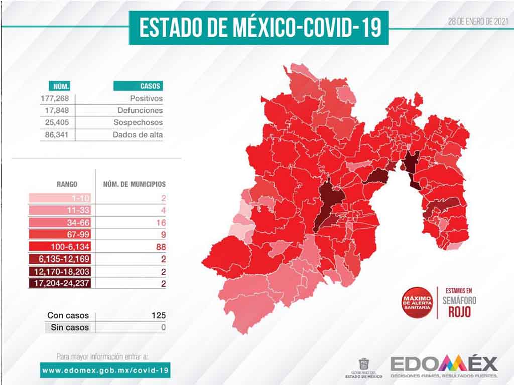 Estado de México