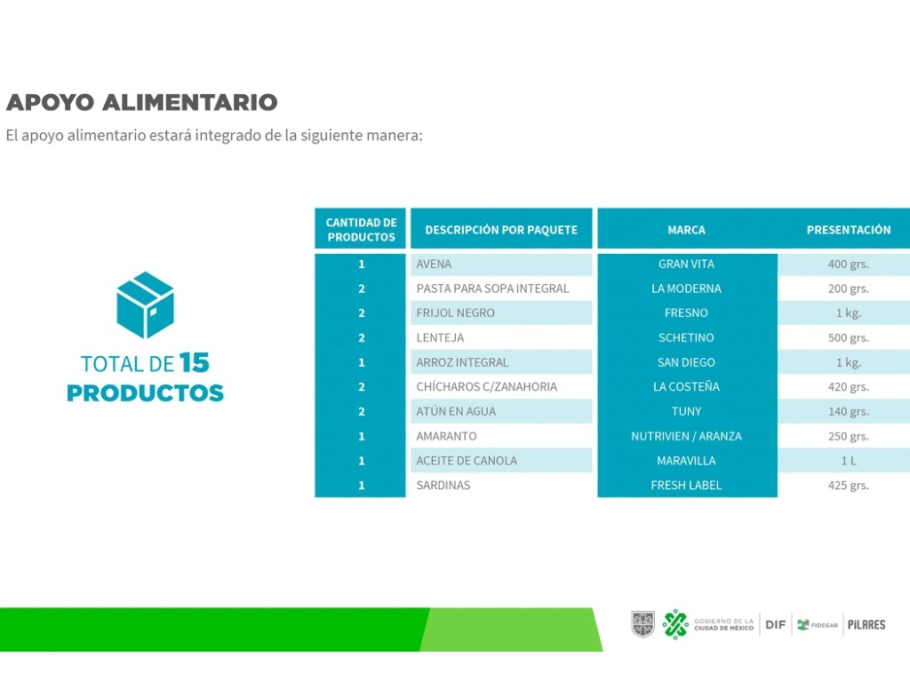 Qué contiene el Segundo Apoyo Alimentario de Mi Beca para Empezar