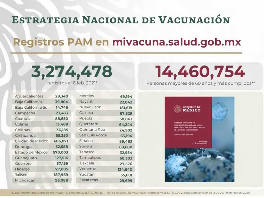 registros adultos mayores vacunación