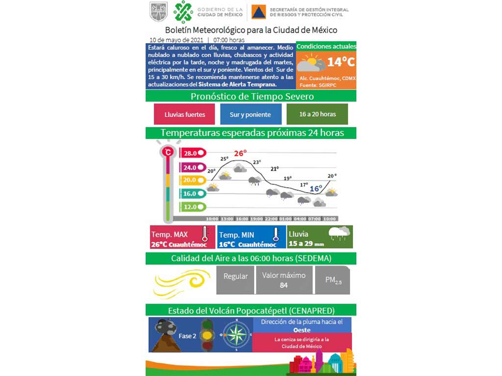 boletin metereologico cdmx