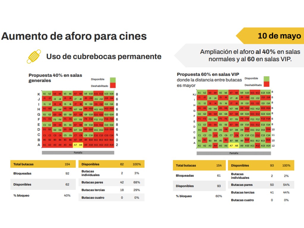 Operación de cines en CDMX con semáforo amarillo