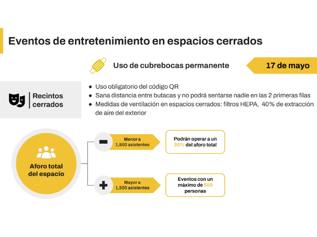 conciertos en espacios cerrados en CDMX