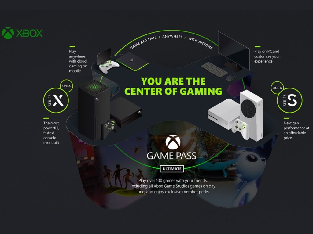 Microsoft y Xbox preparan dispositivos de transmisión para jugar sin consola