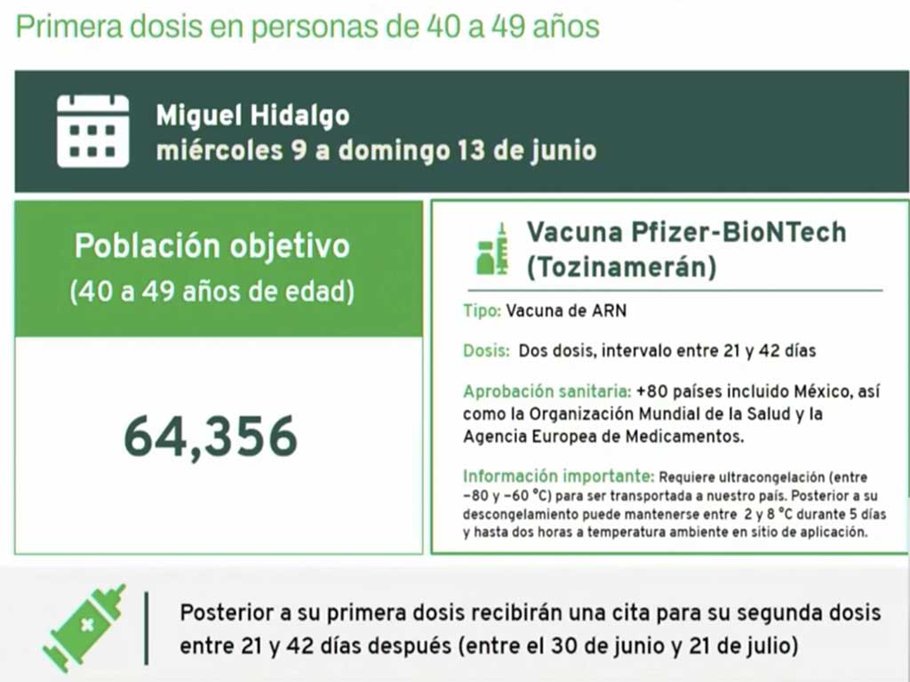 Vacunación de 40 a 49 años en Tlalpan, Tláhuac, Álvaro Obregón y Miguel Hidalgo 1