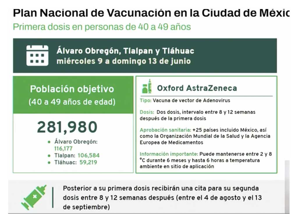 Vacunación de 40 a 49 años en Tlalpan, Tláhuac, Álvaro Obregón y Miguel Hidalgo 2