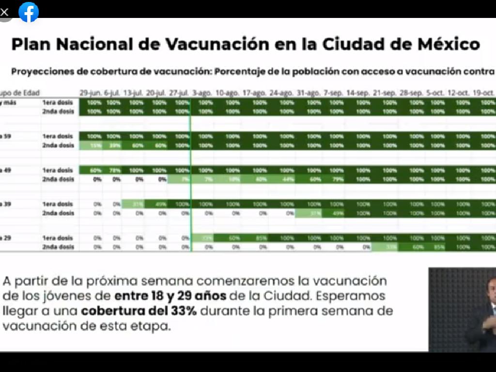 inicia vacunación a jóvenes de 18 a 29 años 