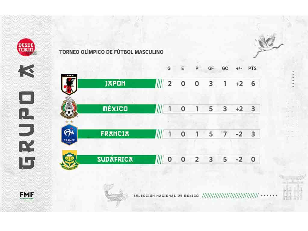 japón derrota a México