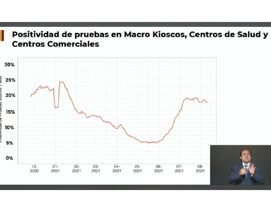 CDMX sigue en semáforo naranja casos