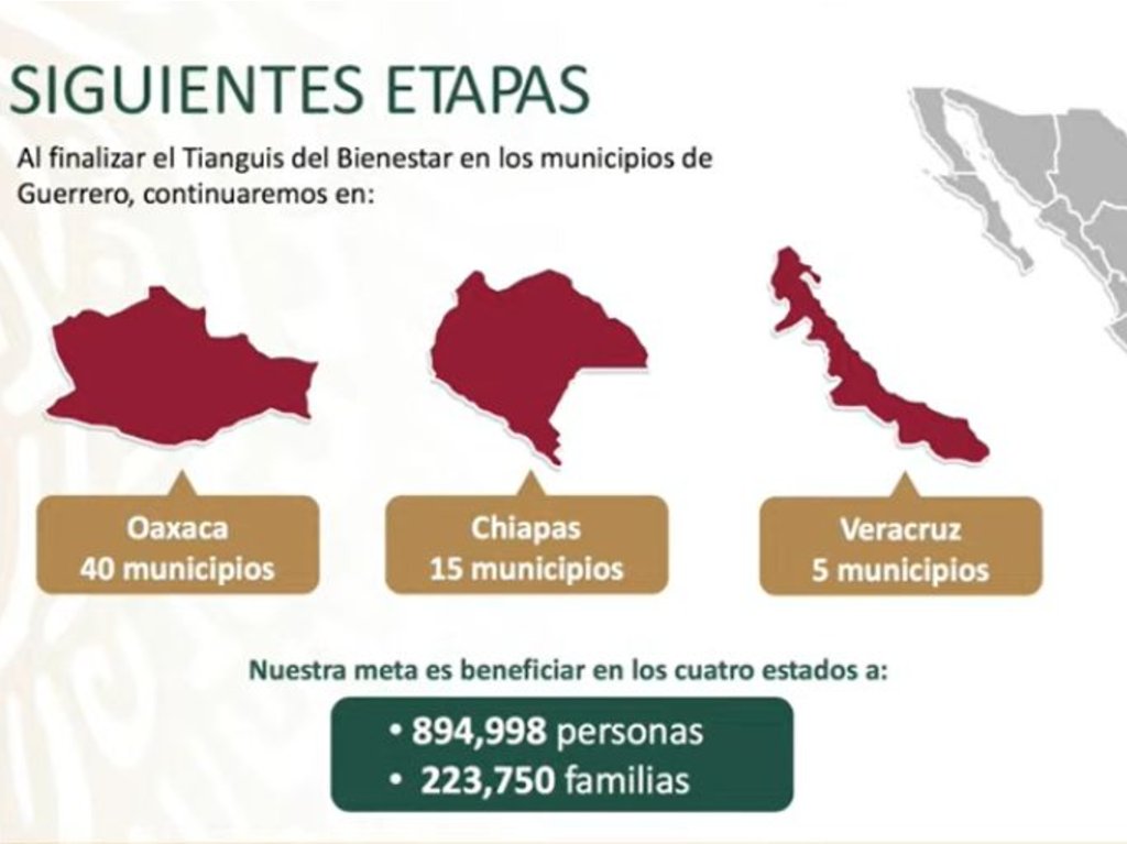 Tianguis del Bienestar AMLO anuncia detalles del programa Detalles de etapas y estados