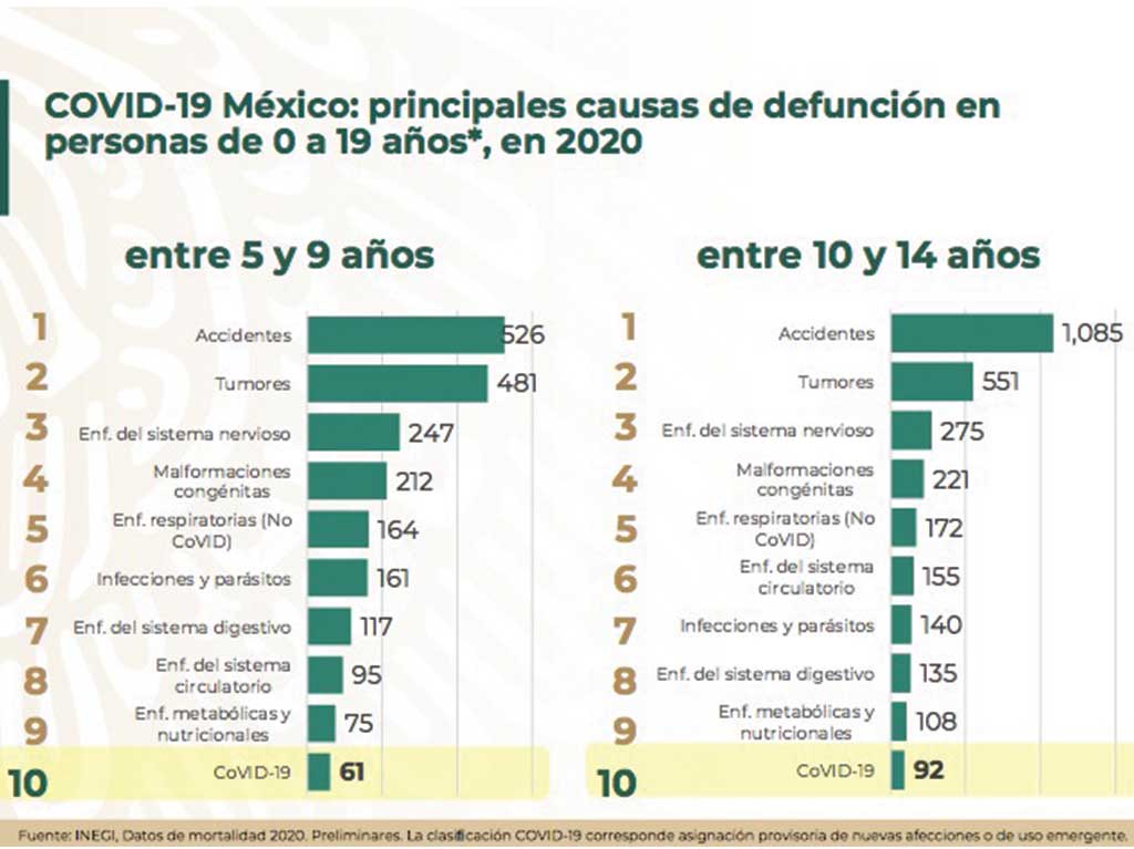 causas de muerte en menores de edad