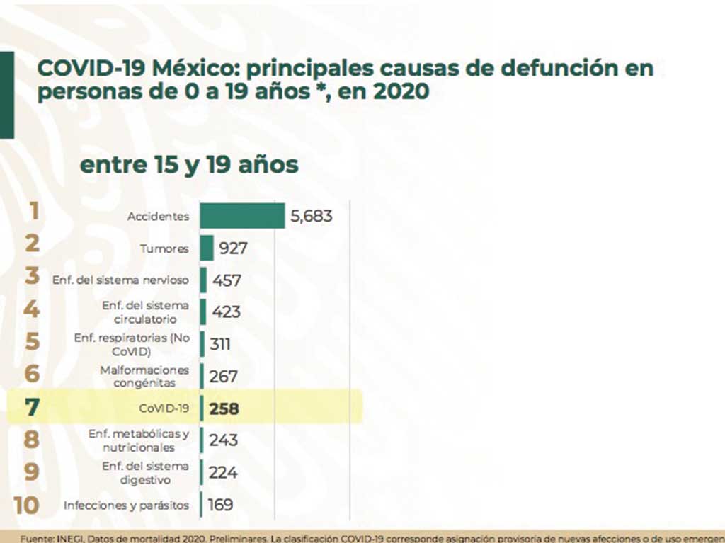 causas de muerte en menores de edad